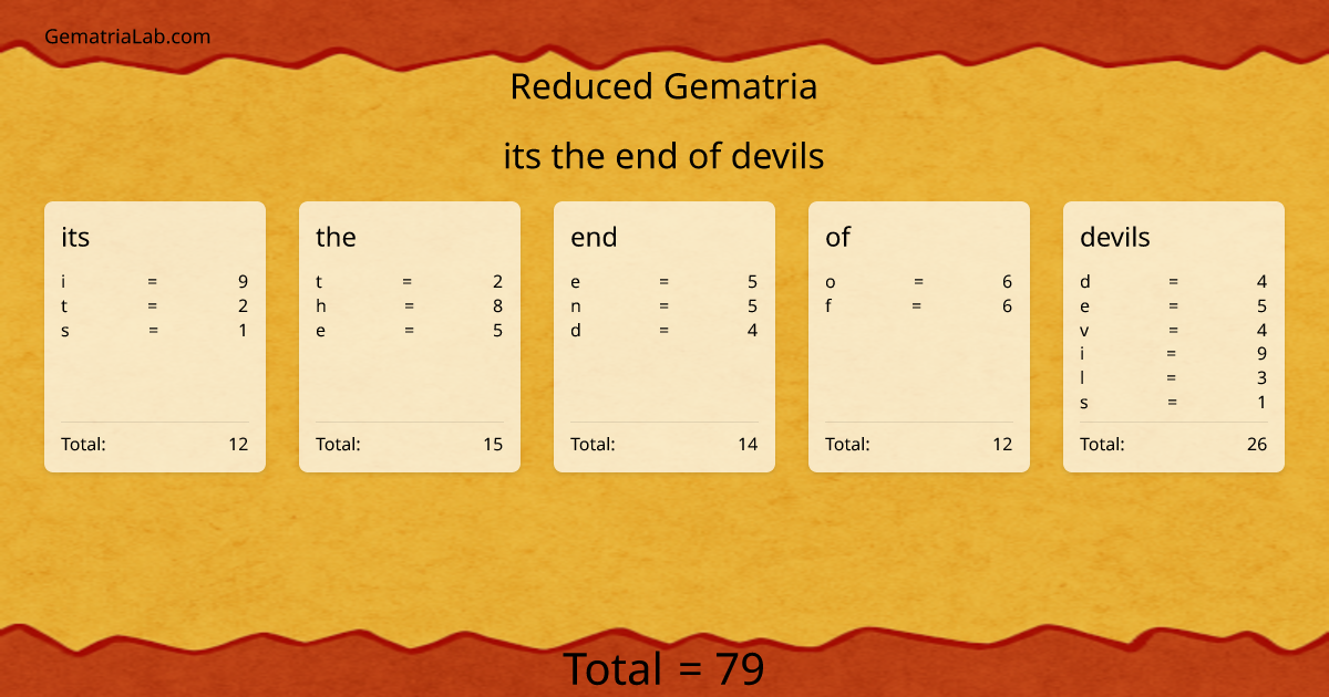 its the end of devils in reduced Gematria